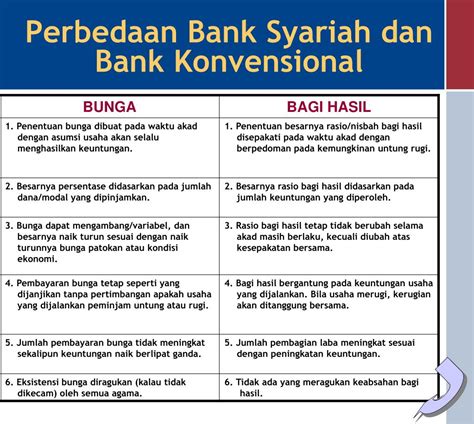 Jelaskan Perbedaan Bank Syariah Dan Bank Konvensional Homecare