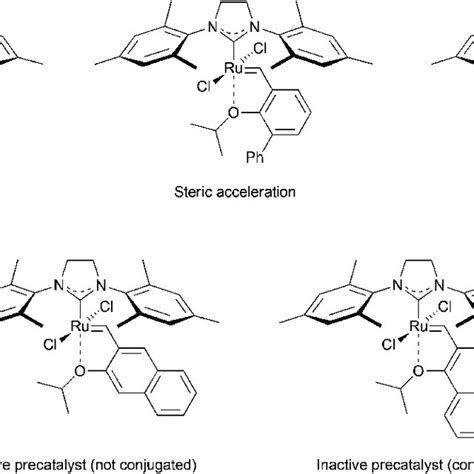 Selected examples of typical carbene ligands a | Download Table