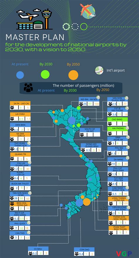 INFOGRAPHICS: MASTER PLAN FOR AIRPORT DEVELOPMENT BY 2030