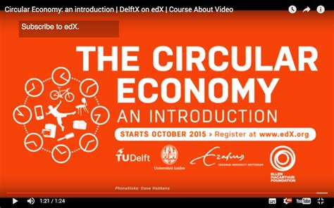 Circular Economy An Introduction Lokaal7a