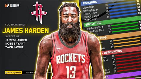 Most Accurate James Harden Build In Nba K Best Guard Build The