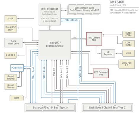 Intel Core I7 Selection Guide