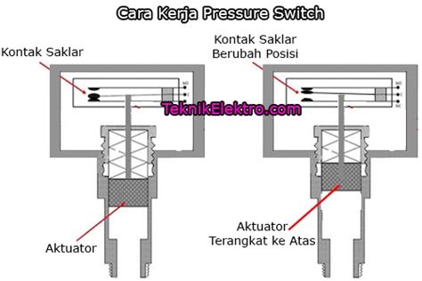 Pressure Switch Teknik Elektro