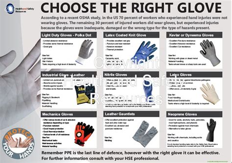 Hand Injuries Infographic Safety Gloves Safety Posters Health And