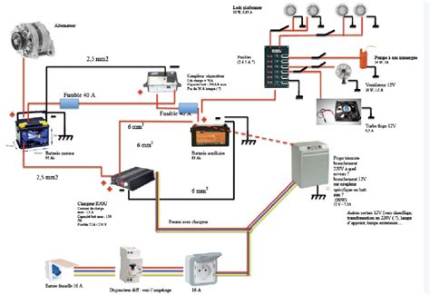 Sch Ma Lectrique Pour Camping Car Bois Eco Concept Fr Am Nagement