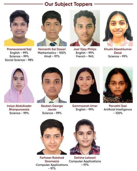 Record Breaking Results Yet Again At The Indian International School