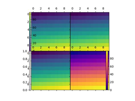 Python Matplotlib Axesgrid Additional Colorbar Stack Overflow 69540