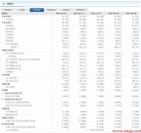 长电科技600584股票行情股价财务报表走势图目标价技术分析预测 2023年9月21日