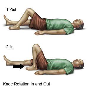 Range Of Motion Exercises For Knee