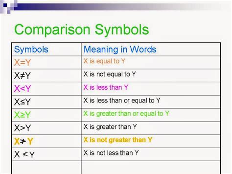 Math Help: Common Math Symbols - Know Their Meaning