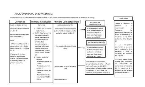 Esquema Juicio Ordinario Laboral Juicio Ordinario Laboral Hoja 1