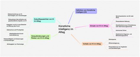 Mit Chatgpt Eine Mindmap Erstellen