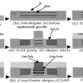 Pdf Review Of Nanosheet Transistors Technology