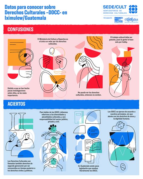 Datos Para Conocer Sobre Derechos Culturales DDCC En Iximulew