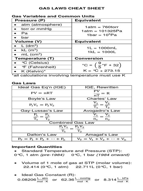 Gas Laws Cheat Sheet Pdf