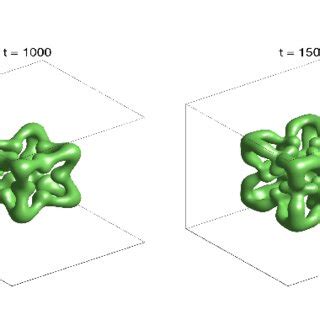 Isosurface Plots Of U 0 5 In The 3D Fractional Gray Scott Equation