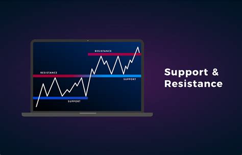 How To Find Strong Support And Resistance In Forex Trade Stocks