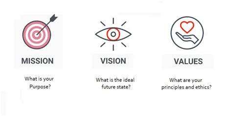 Mission Vision And Value Statements Definitions And Examples Ba