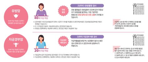 올해 2023년 건강검진 대상자 조회직장인 생애주기별 건강검진 국가건강검진 암 검사 항목 부동산 금융 정책 읽어주는 곳