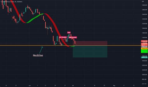 TASI Index Charts and Quotes — TradingView