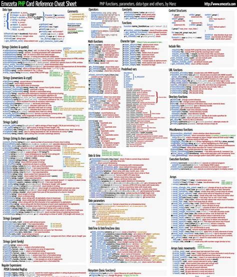 Useful Cheat Sheets For Web Developers Learn Computer Coding