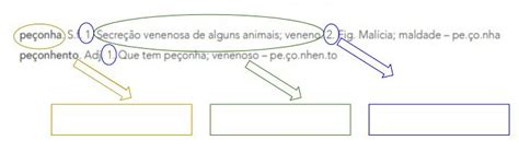 L Ngua Portuguesa Verbetes De Enciclop Dia E Dicion Rios Conex O