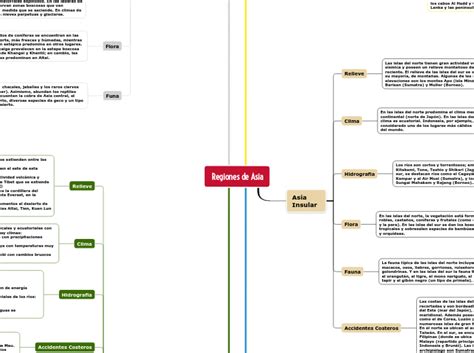 Regiones de Asia - Mind Map