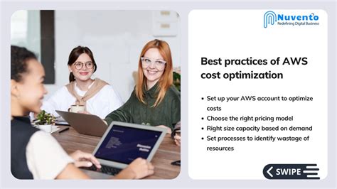 Ppt Aws Cost Optimization Best Practices And Checklist Powerpoint