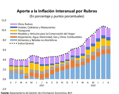 La Inflación Acumulada A Agosto Es De 749 Según Ipc Del Banco