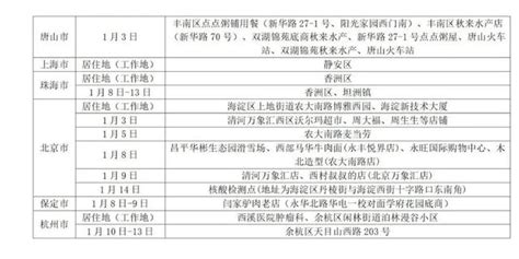 山東疾控發佈最新健康提示 每日頭條