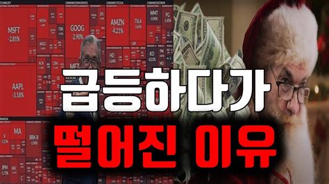 여러분 아직 한발남았습니다 파월 점도표를 보셔야합니다 ㅣ QLD SSO USD 장기투자 3배 레버리지 TQQQ