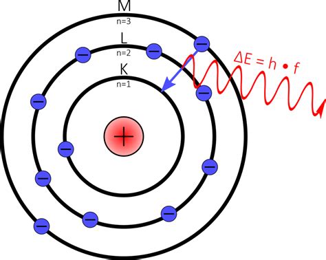 Physikalische Grundlagen · Medizinische Physik