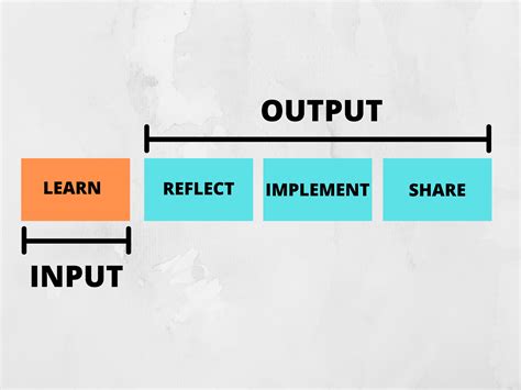 ways  significantly increase  capacity  learn  profit