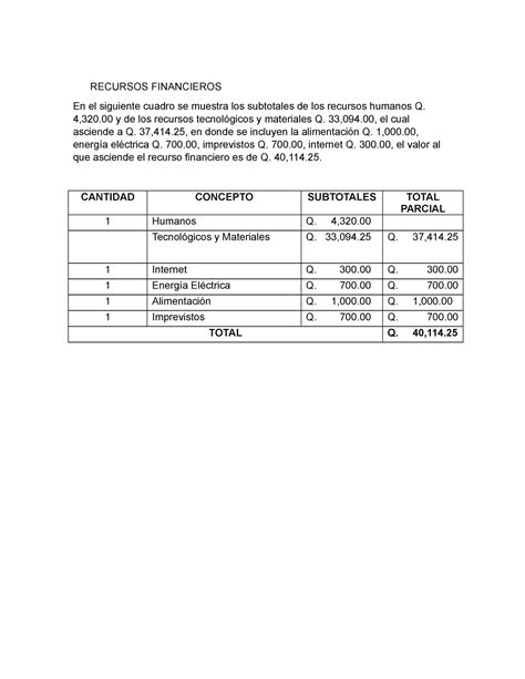 Recurso Financiero Apuntes Recursos Financieros En El Siguiente