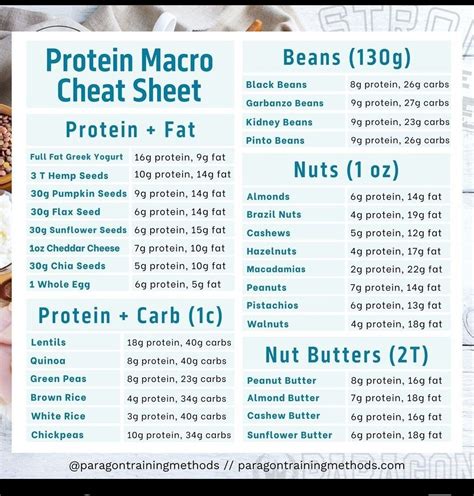 Pin By Amanda Pfeiffer On High Protein Mediterranean Foods In