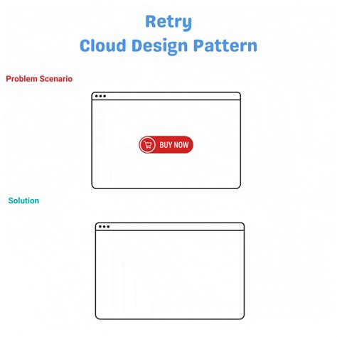 learn   retry design pattern madhur sharma posted