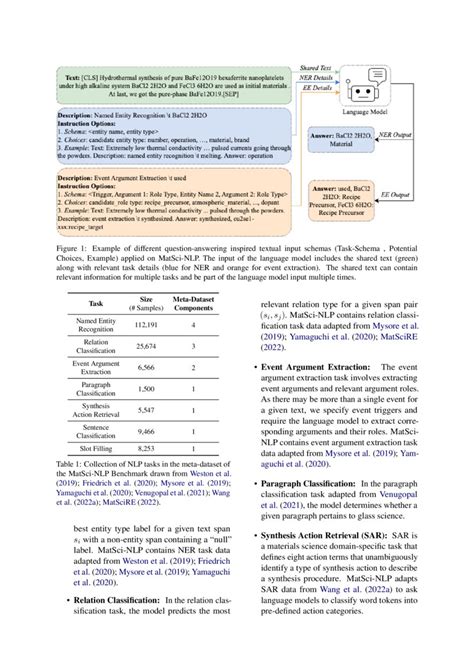 Matsci Nlp Evaluating Scientific Language Models On Materials Science Language Tasks Using Text