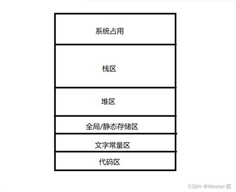 C Autoexternstaticregister C Static Automatic External Csdn