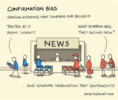 Funny And Handy On Sunday Confirmation Bias Explained By