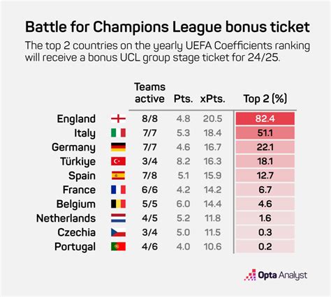 What Are Uefa Coefficients And Why Do They Matter The Analyst The