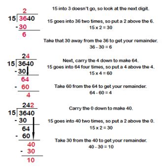 Long Division Step By Step