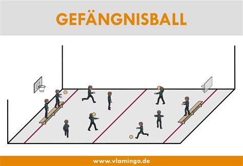 Gefängnisball Ein kleines Spiel so ähnlich wie Völkerball Das