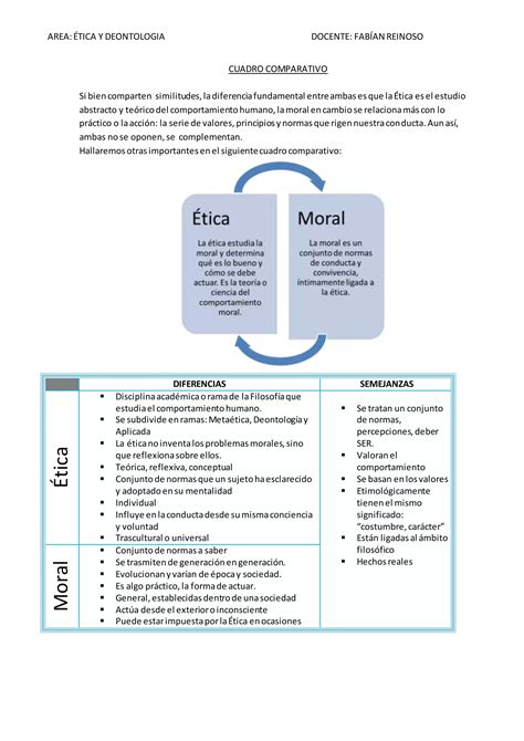 ÉTICA Y MORAL SEMEJANZAS Y DIFERENCIAS PDF