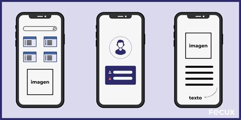 Wireframes Concepto Tipos Y Ventajas En El Mundo Digital Focux