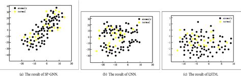 Pdf An Anomaly Event Detection Method Based On Gnn Algorithm For