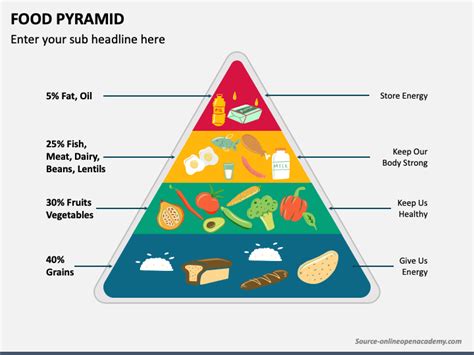 Food Pyramid PowerPoint Template | Food pyramid, Powerpoint templates ...