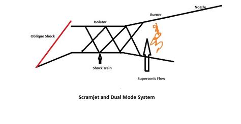 Ramjet vs Scramjet: Understanding the Differences