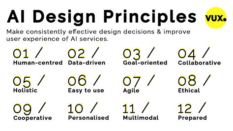 AI Design Principles • VUX World