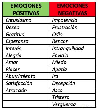 Explorando Las 10 Emociones Negativas AVEEC