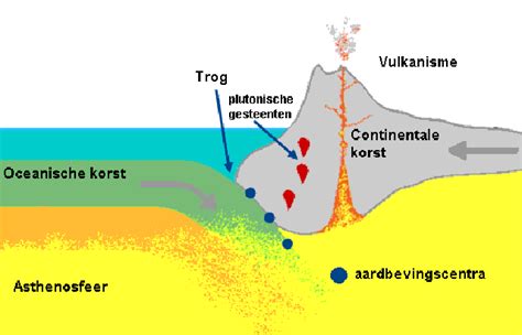 Vulkanisme Platentektoniek En Aardbevingen Noodweerbenelux